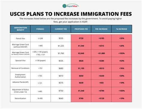 green card application lawyer fee